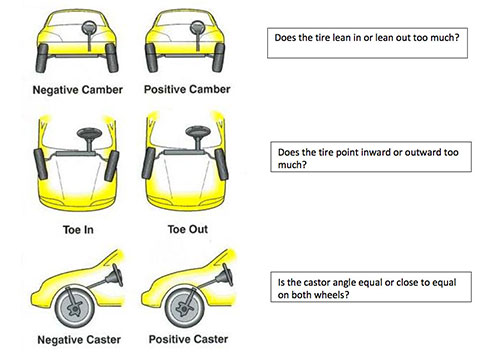 DRIVING WITH OFF WHEEL-ALIGNMENT IS RELEASING CAR CONTROL