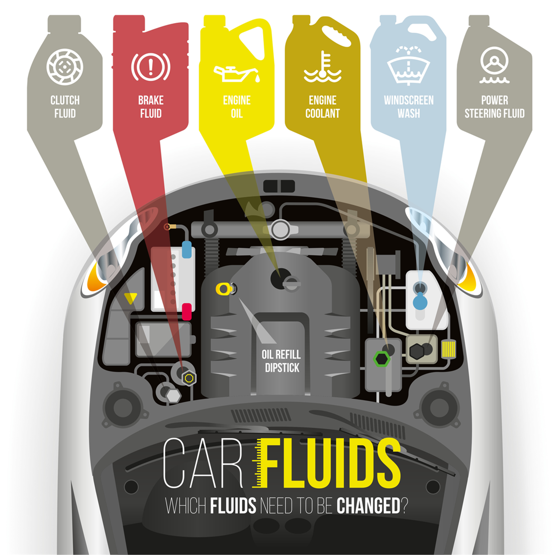 THE FLUIDS THAT KEEP YOUR CAR RUNNING